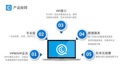 36氪首發(fā)|「企查查」獲數(shù)億人民幣C輪融資，萬(wàn)得投資領(lǐng)投，興富資本跟投 企業(yè)征信服務(wù)迎增長(zhǎng)
