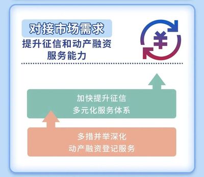 央行報告 征信系統收錄11.6億自然人及1億戶企業信用信息，服務企業融資場景擴容