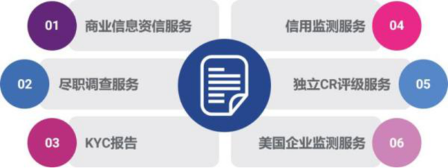 益博睿企業征信告訴你，規避信用風險并沒有那么難！