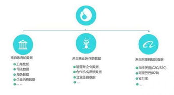 芝麻信用獲企業(yè)征信業(yè)務(wù)經(jīng)營(yíng)備案證，正式開(kāi)啟企業(yè)征信服務(wù)新時(shí)代